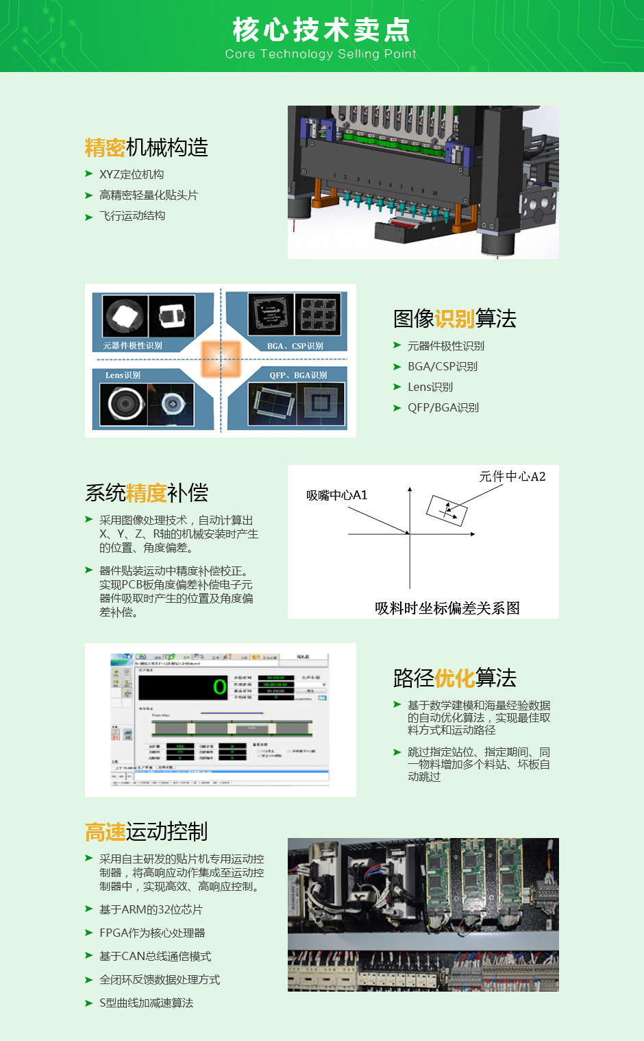 廣晟德異形元件貼片機核心技術