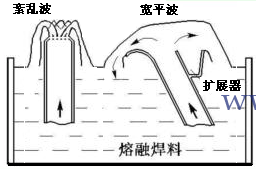 雙波峰焊.png