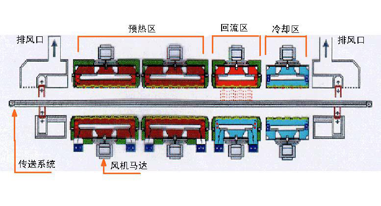 回流焊機(jī)結(jié)構(gòu)圖