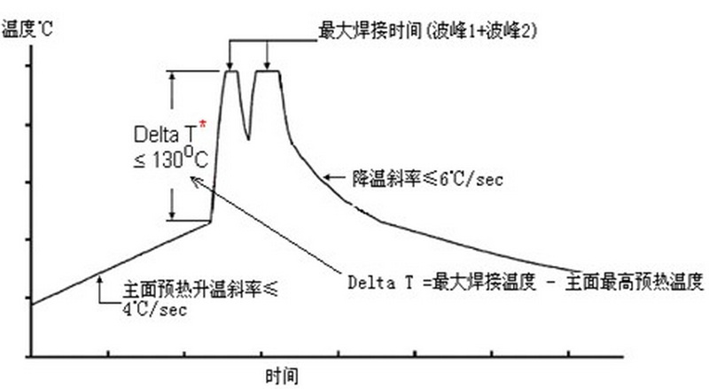 溫度曲線.jpg