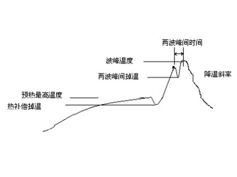 波峰焊預熱作用和溫度設置方法